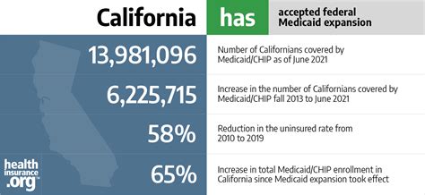 state medicaid of california provider portal